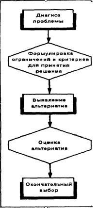 Управление коммуникациями в организации - student2.ru