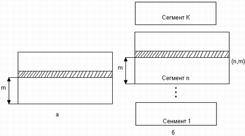 Управление памятью - student2.ru