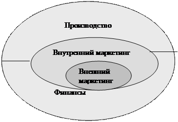 Управление персоналом как часть общего управления - student2.ru