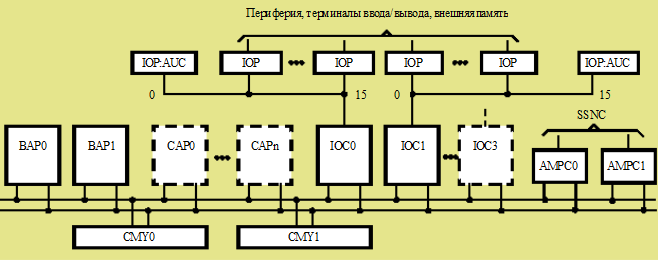 Управление сетью сигнализации по общему каналу (CCNC) - student2.ru