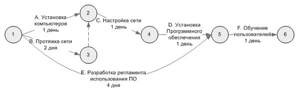 Управление своим временем: как все успеть - student2.ru