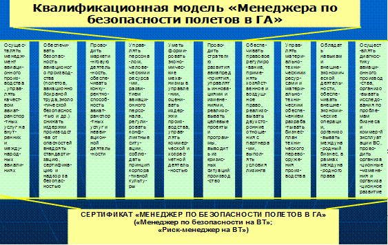 Управление устойчивостью и безопасностью функционирования воздушного рассматривается как составная часть национальной и экономической безопасности государства Россия - student2.ru