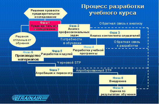 Управление устойчивостью и безопасностью функционирования воздушного рассматривается как составная часть национальной и экономической безопасности государства Россия - student2.ru