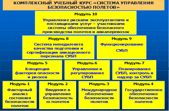 Управление устойчивостью и безопасностью функционирования воздушного рассматривается как составная часть национальной и экономической безопасности государства Россия - student2.ru
