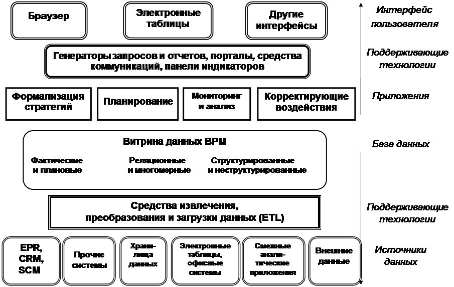 Управление эффективностью бизнеса - student2.ru