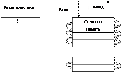 Управляющее устройство, системы команд и типы команд. - student2.ru