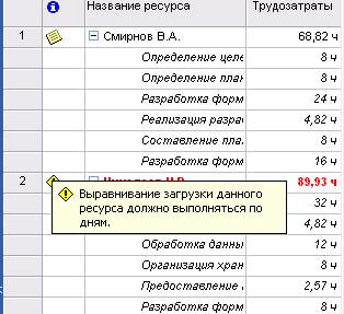 Упражнение 1. Выравнивание загрузки ресурсов автоматическим способом - student2.ru