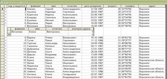 Упражнение 2. Запрос на выборку - student2.ru