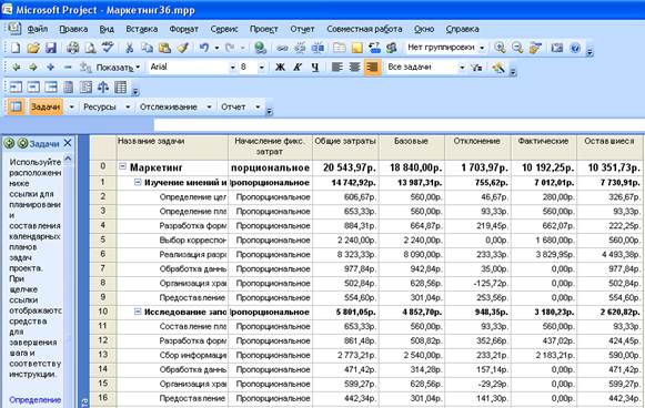 Упражнение 3. Анализ проекта на основе критических параметров проекта - student2.ru