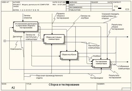 упражнение 3. создание диаграммы декомпозиции a2 - student2.ru