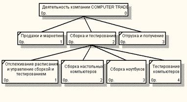 упражнение 4. создание диаграммы дерева узлов - student2.ru