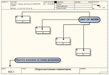 упражнение 7. создание диаграммы idef3 - student2.ru