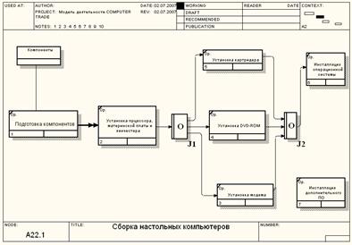 упражнение 7. создание диаграммы idef3 - student2.ru