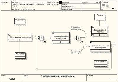 упражнение 7. создание диаграммы idef3 - student2.ru