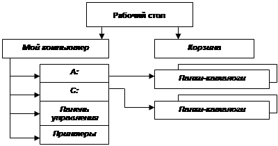 Упражнение №6. Изобразите блок-схему решения квадратного уравнения, используя автофигуры. - student2.ru