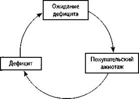 Упреждающая обратная связь — назад в будущее - student2.ru