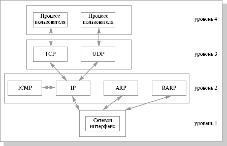Уровень сетевого интерфейса - student2.ru