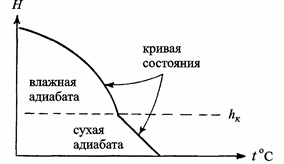 уровни конденсации и конвекции - student2.ru