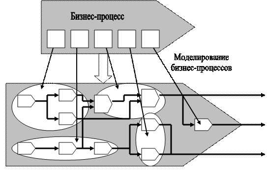 Ускоренный» метод выявления бизнес-процессов - student2.ru