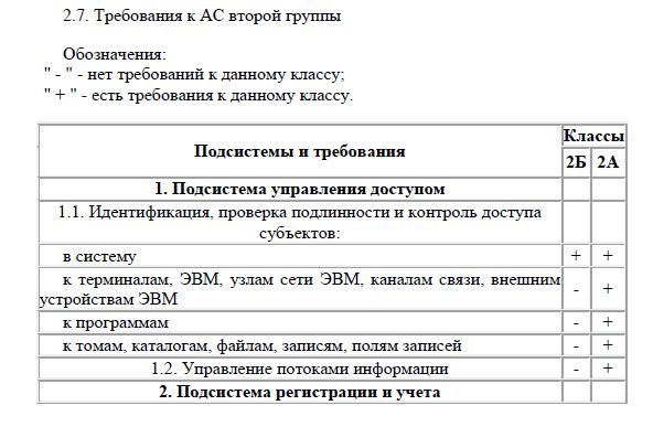 Условия проведения испытаний - student2.ru