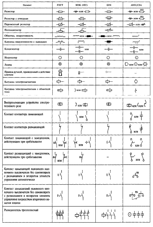 Условные графические обозначения элементов схем и цепей - student2.ru