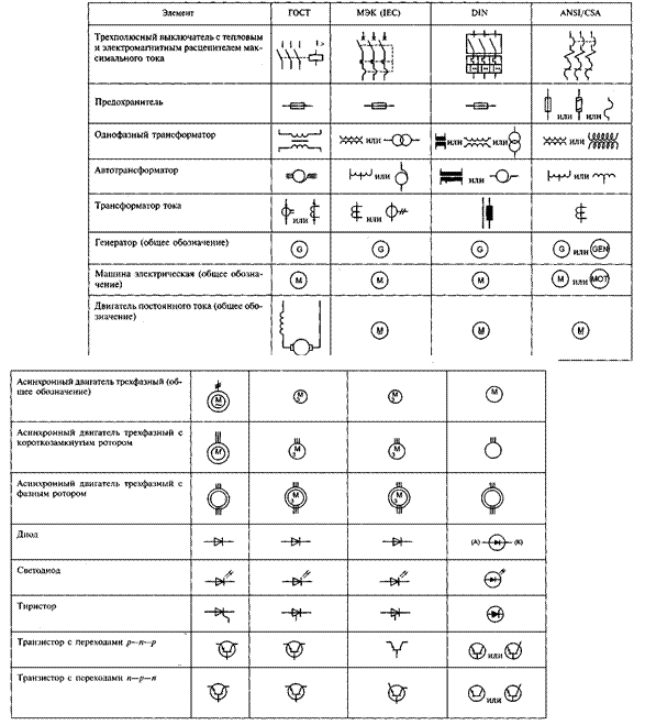 Условные графические обозначения элементов схем и цепей - student2.ru
