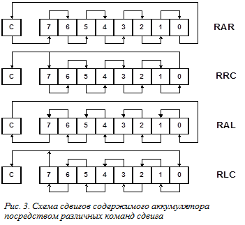 Условные обозначения, принятые в таблице 3 - student2.ru