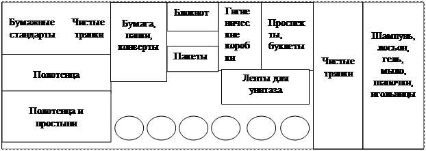 Услуги и уборочные работы - student2.ru