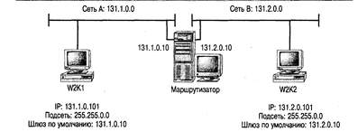 Установка мережного адаптера - student2.ru