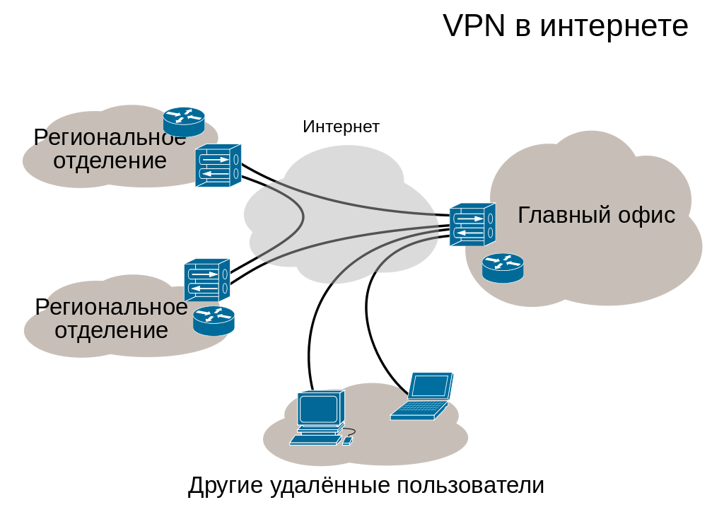 Установка программного обеспечения защищенных телекоммуникационных систем - student2.ru