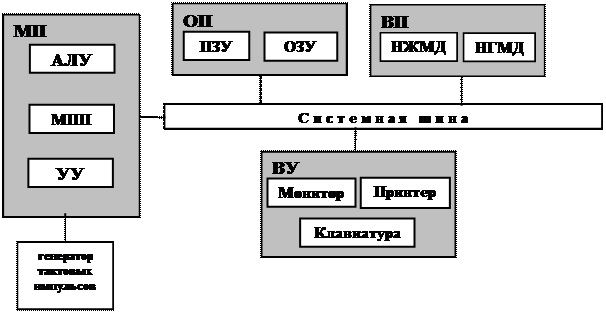 Устройства хранения информации - student2.ru