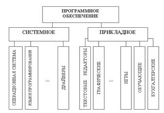 устройства ввода-вывода информации - student2.ru