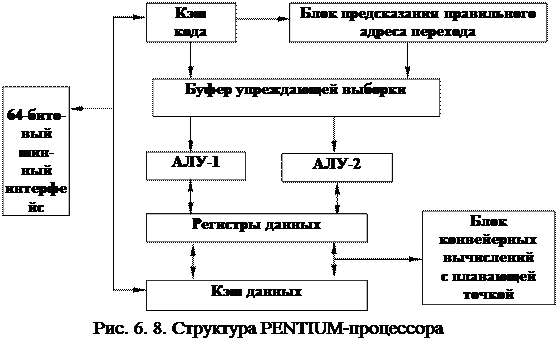 Устройство центрального процессора - student2.ru