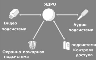 Устройство и принцип работы. Внешний вид средства обнаружения представлен на рис - student2.ru