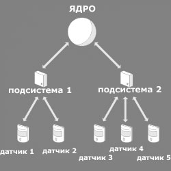 Устройство и принцип работы. Внешний вид средства обнаружения представлен на рис - student2.ru