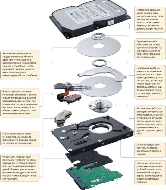Устройство жесткого диска - student2.ru