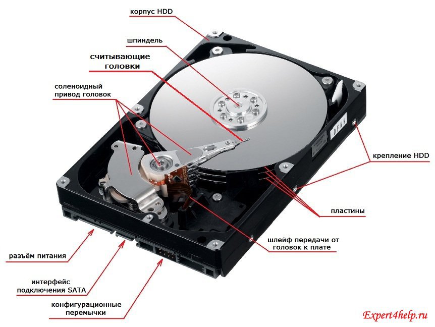 Устройство жесткого диска - student2.ru