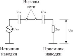 Утечка информации по цепям электропитания - student2.ru