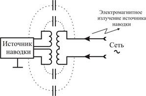 Утечка информации по цепям электропитания - student2.ru