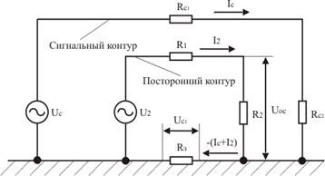 Утечка информации по цепям заземления - student2.ru