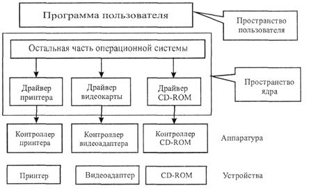 Утилиты. Архиваторы. Драйверы - student2.ru