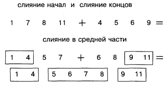 Уточненный рекурсивный алгоритм процедуры быстрой сортировки - student2.ru