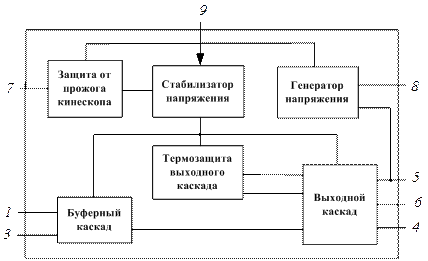 Узел кадровой развертки - student2.ru