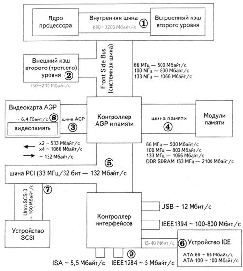 узкие места интерфейсов - student2.ru