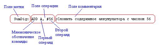 V.1 язык программирования asm-51 - student2.ru