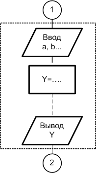 В.3. Базовые алгоритмические структуры - student2.ru