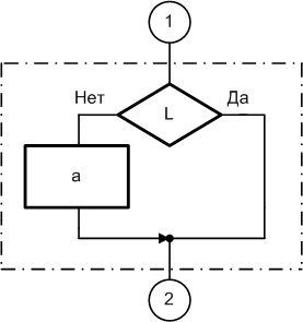 В.3. Базовые алгоритмические структуры - student2.ru