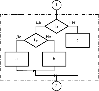 В.3. Базовые алгоритмические структуры - student2.ru