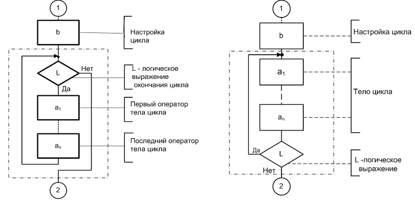 В.3. Базовые алгоритмические структуры - student2.ru