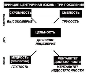 В чем заключается мудрость? - student2.ru